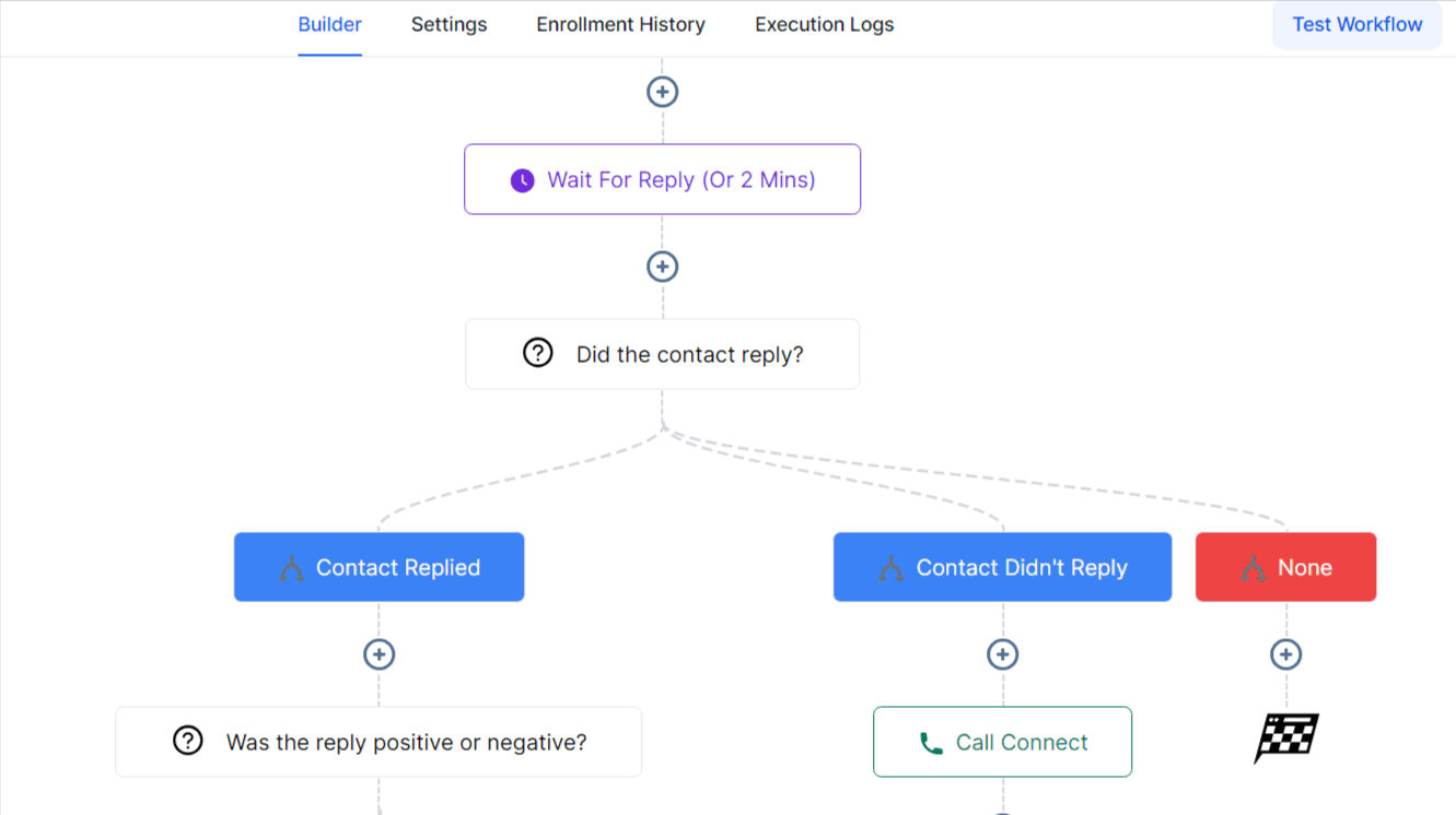 glowedge email sequence automation4