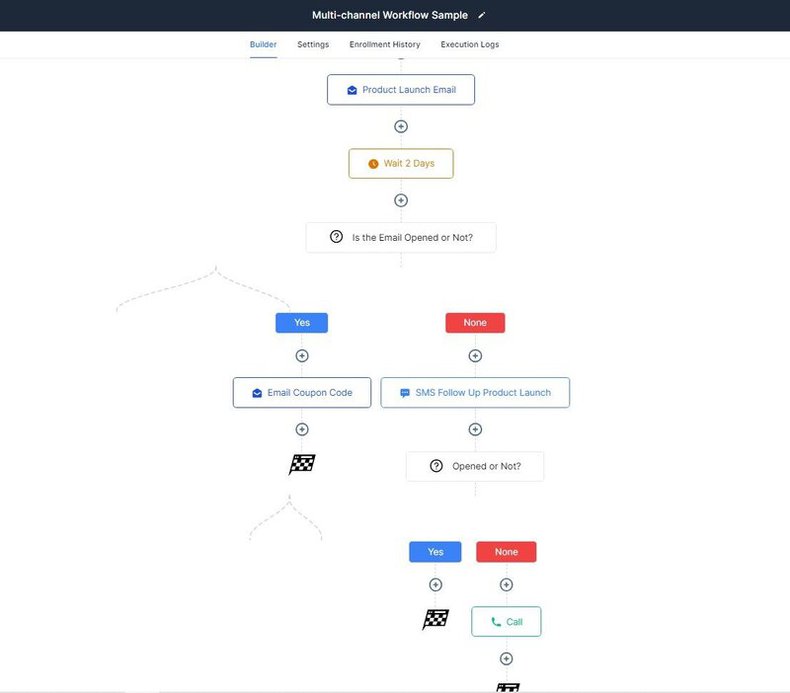 glowedge-makreting-automation-workflow